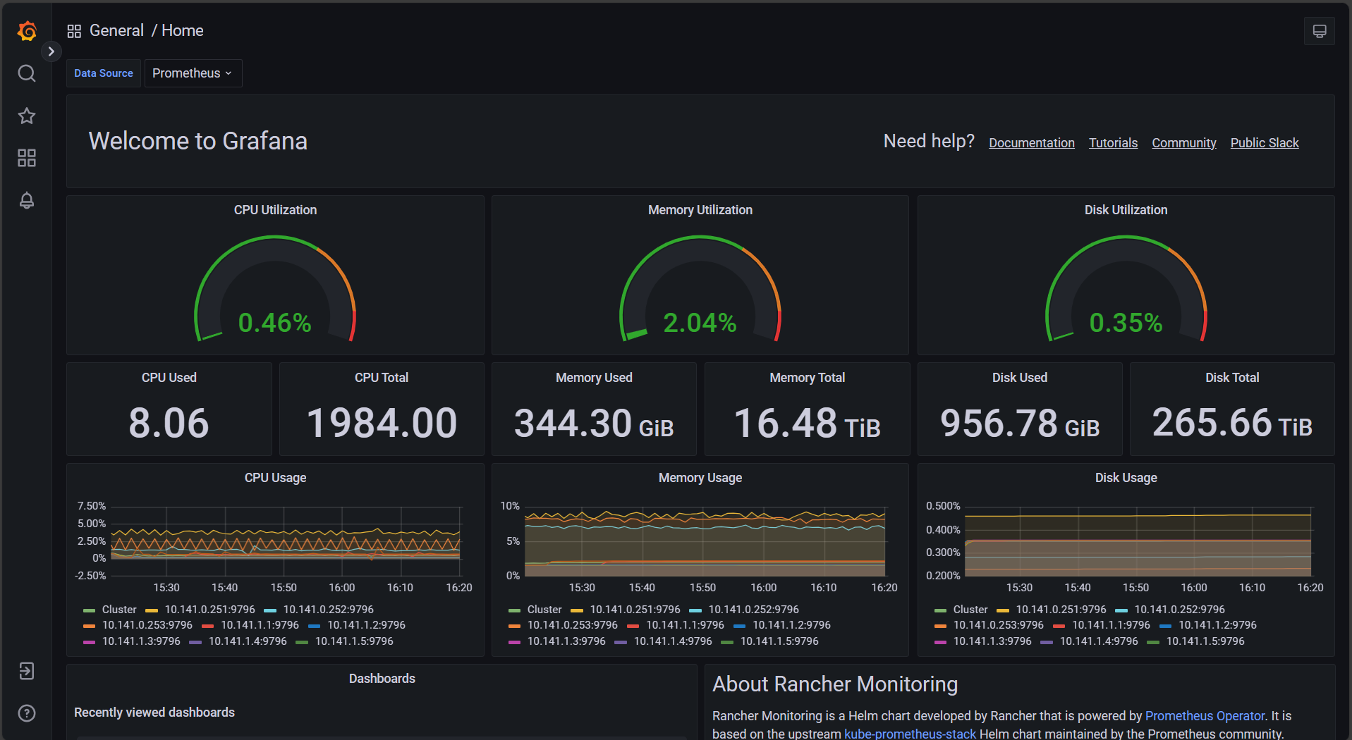 Main page of Grafana dashboard